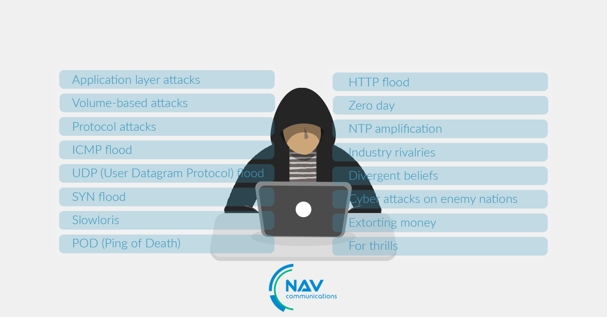 Atacurile DDoS vs Flood: Diferențe și moduri de prevenție!